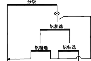 礦物加工教學(xué)專用隔巖板