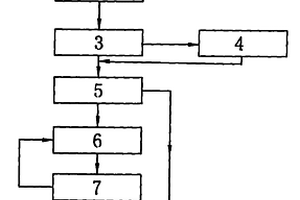 煤、油、氣共生煤礦瓦斯、油型氣、石油災(zāi)害防治結(jié)構(gòu)