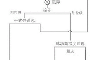 多功能梅花形蛇紋石尾礦輕質(zhì)通孔陶粒的生產(chǎn)方法