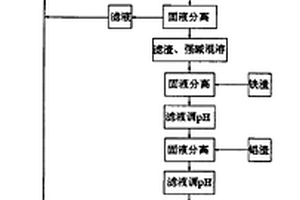 礦山重金屬廢水處理用雜質(zhì)過濾器