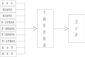 利用氟石膏、石粉生產(chǎn)礦物質(zhì)摻合料的混料機(jī)構(gòu)