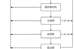 甲基磺酸體系硫化鉍精礦氧壓浸出方法