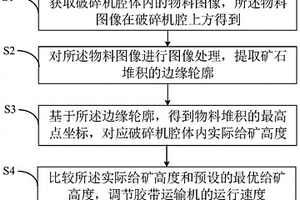 粗粒尾礦分級脫水工藝使用的直線篩機構(gòu)