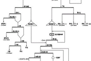 異步電動(dòng)磨礦機(jī)