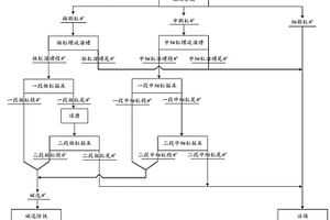 在石灰?guī)r石料中提取石屑、機制砂和礦粉的設(shè)備