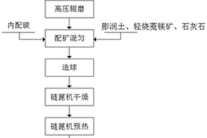 強酸性礦山尾液無害化處理方法