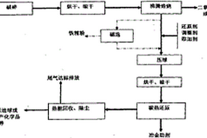 具有磁選功能的離心選礦機(jī)