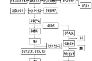 銅業(yè)用礦石破碎機(jī)