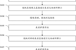 不銹鋼除塵灰與不銹鋼鐵鱗及紅土礦的燒結(jié)方法