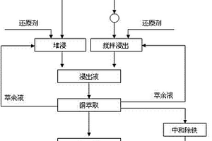 基于機(jī)器視覺的黑鎢礦石圖像分割方法