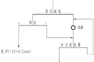 尾礦回收處理設(shè)備