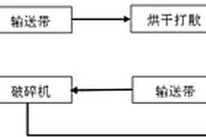 從鐵鋁復合礦中聯(lián)合提取鐵和氧化鋁的方法