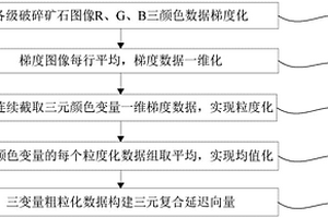 硫鐵礦低溫冶煉技術(shù)