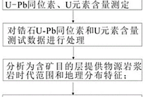 基于機電一體化的礦石運輸裝置