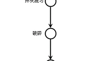 鐵礦粉雜物去除裝置