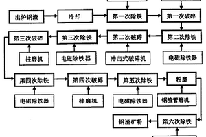 露天煤礦可移動(dòng)式塊煤干選系統(tǒng)及方法