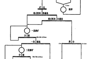 煤礦選煤振動(dòng)機(jī)械