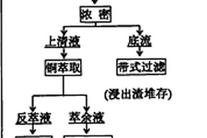 鐵質(zhì)包裹型混合銅礦粗選機(jī)構(gòu)