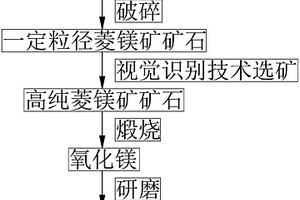 高效可調(diào)式螢石礦細(xì)碎機(jī)