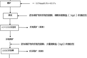 高效洗礦機(jī)