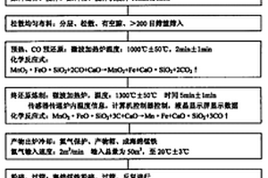 尾礦自動(dòng)取樣機(jī)