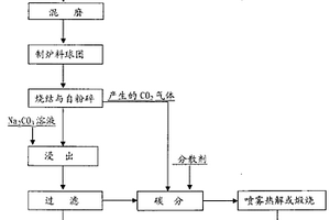 鐵礦粉煤基生產(chǎn)直接還原鐵設(shè)施及方法