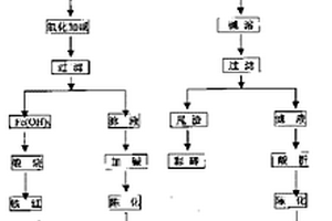 多級尾礦圓錐破碎機(jī)