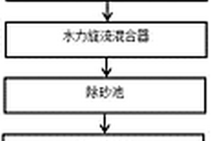 從鉛鋅礦常壓富氧浸出渣中回收硫磺的方法