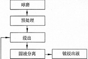 礦石破碎方法