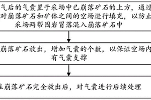 鐵礦石低溫?zé)Y(jié)工藝