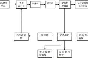 礦渣微粉原材料混合裝置