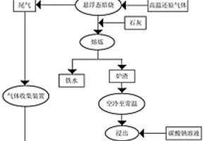 環(huán)保型的破碎機礦山機械