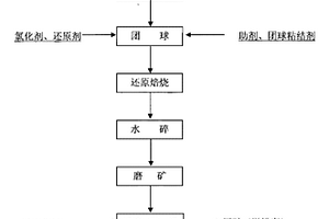 水羥錳礦的制備方法及其在廢水處理中的應(yīng)用