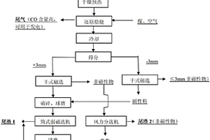 礦渣微粉原料配料裝置