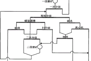 選礦用破碎機