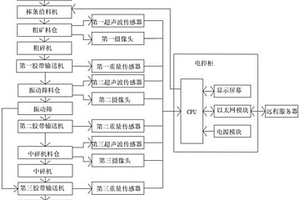 節(jié)能型礦物粉磨機械