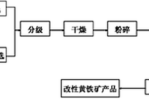 預測鈾礦體埋深的組合探測方法