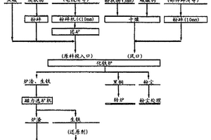 大水煤礦井底水倉(cāng)減少淤煤泥的方法