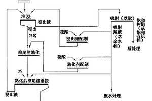 基于稱重分析的球團(tuán)礦粒度監(jiān)測(cè)控制系統(tǒng)及方法