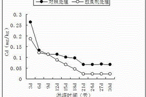 采礦用除鐵設(shè)備