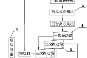 礦物骨料濕料自動(dòng)分離設(shè)備