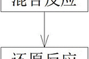 無機(jī)非金屬礦物的提純工藝