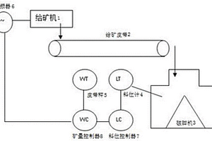 礦石脫水振動篩