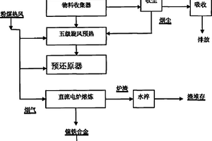 煤礦采空區(qū)水利用的多模塊耦合處理系統(tǒng)及方法