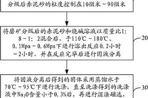 鎢冶煉用的礦粉煅燒裝置