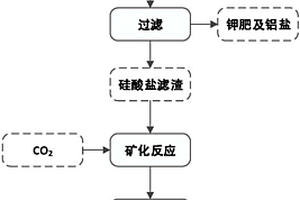 煤礦巷道錨固孔鉆渣顆粒參數(shù)試驗(yàn)?zāi)＞?>						
					</div></a>
					<div   id=