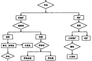 自動(dòng)化礦山設(shè)備