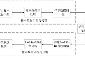 礦渣微粉多級篩分裝置