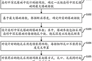 硬巖型鈾礦資源大比例尺定位預測方法