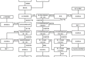 銻錠生產(chǎn)中銻礦的循環(huán)粉碎裝置